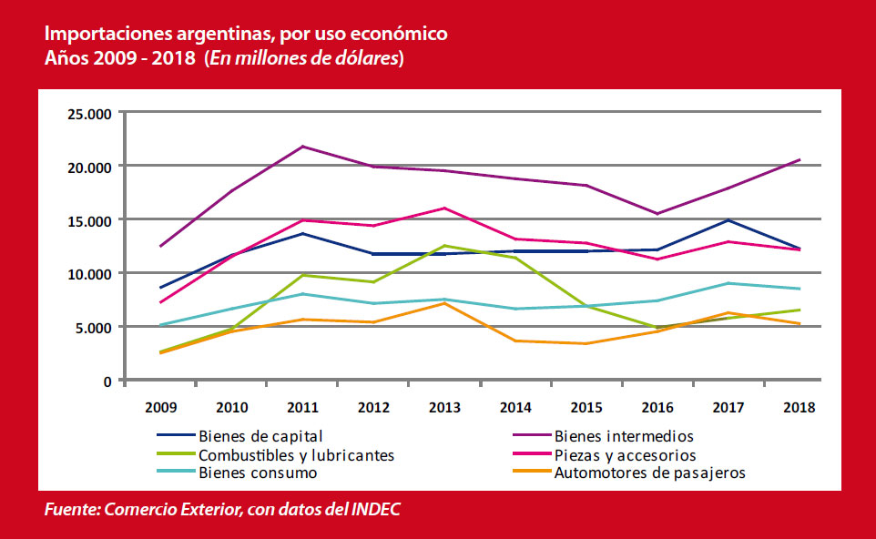 Gr�fico